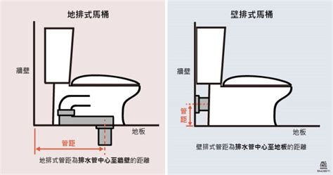 馬桶位置